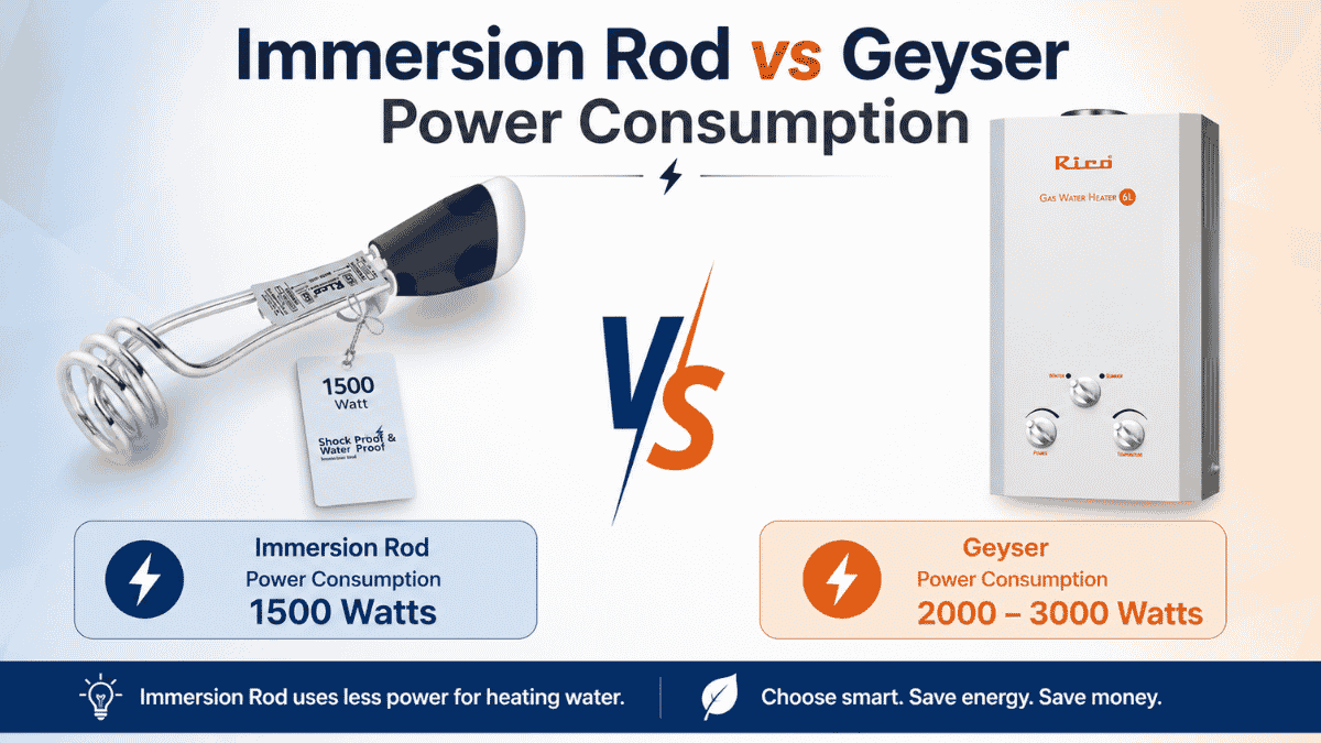 Immersion Rod vs Geyser Power Consumption: Which One Costs You More?