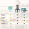Electric Mini Garlic Chopper For Mincing Garlic, Ginger, Onion, Vegetable, Meat, Nuts, 250 ML (Green)